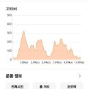 대기리 경로당 이미지