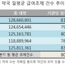 조제약국 이미지