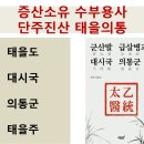 단주 신원운동, 단주 복위운동 이미지