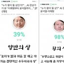 눈뜨고 볼 수 없는 기레기들의 ‘윤비어천가’ 이미지