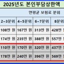 건강나라약국 이미지