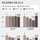 눈커피 이미지