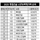 에스비건설㈜ 이미지