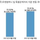 (주)에쓰씨컴퍼니 이미지