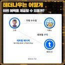 바이나우