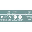 아이공감정신건강의학과의원 이미지