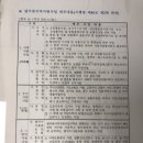 2024 한국수자원공사(K-water) 체험형 인턴 합격 후기