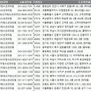 은평연세소아청소년과의원 이미지