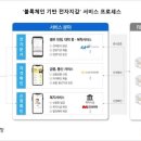 디지털휴블록