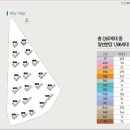 북수원자이렉스비아공인중개사사무소 이미지