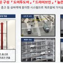 플렉스온