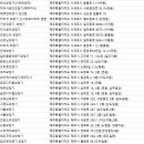 조은소리보청기제주센터 네이버블로그