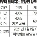 내년 취득 분양권 '주택수' 포함 1년 미만 보유 시 양도세 70% 이미지