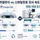원가축인공수정소 | 2026년 스마일라식 vs 스마일프로 비용 차이, 부작용 및 당일 회복 후기 비교