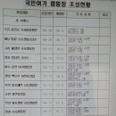 비고리조트 14 이미지