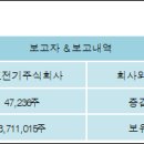 주식회사에이치티