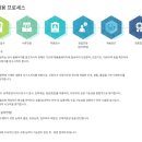 (주)제이에스알 네이버블로그