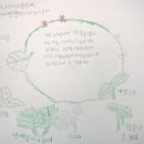 [1-4학년 하늘땅살이] 소만 열닷새: 진주찰밀 거두고 청치마상추 따고 이미지
