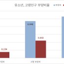 시산출장소 티스토리