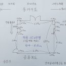 대구 다용도 임대 범어롯데캐슬상가104호 15평 수성구 범어동 무권리 공실 상가임대