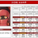 코코마루 이미지