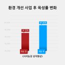 세세농장 이미지