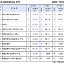 상승종합건축사사무소 이미지