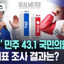 민주 43.1 국민의힘 35.4 비례대표 조사 결과는? 이미지