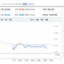 대주기술주 이미지