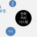 수과람학원