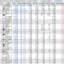 주식회사 유니베스트 이미지