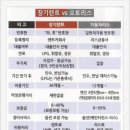 에이스엠 네이버블로그
