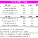 타이어테크 이미지