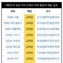 전 세계에서 오직 한국만이 가지고 있는 올림픽 금메달 이미지