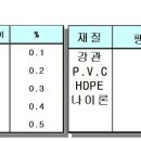 신축 팽창 관계 및 상수도 관종 비교 자료 이미지