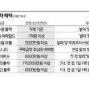 폰백화점 이미지