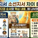 열방공동체 | 대선지서 소선지서 차이 총정리｜5권·12권 순서와 핵심 내용, 왜 나뉘었을까?