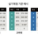 파슨스미술학원
