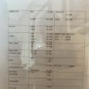 수원 인계동, 갤러리치과 충치 치료 솔직후기 및 가격 안내