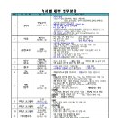 2024 여름성경학교 조직, 업무분장, 추진일정 이미지