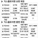 2016년식 익스플로러밴 제원 입니다!!! 이미지