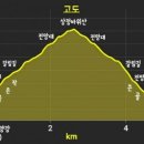 (주)상정 이미지