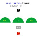 一峰(일봉) 이미지