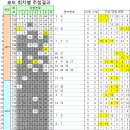 지에스25 부안미소점 | 1등 8명 20억원씩 당첨된 751회 로또당첨번호와 당첨판매점