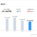 케이피앤지 이미지