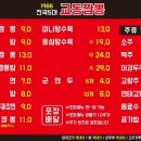 교동짬뽕1986 평택고덕점 이미지