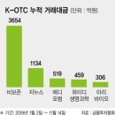 (주)바이오메디