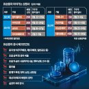 유유전자시스템