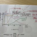 [2023 대비 캠벨베이직] 2권 25단원 효과기 217페이지 (골격근의 에너지공급) 이미지