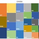 2020년 4월 주식 포트폴리오&amp;섹터별 정리입니다 이미지